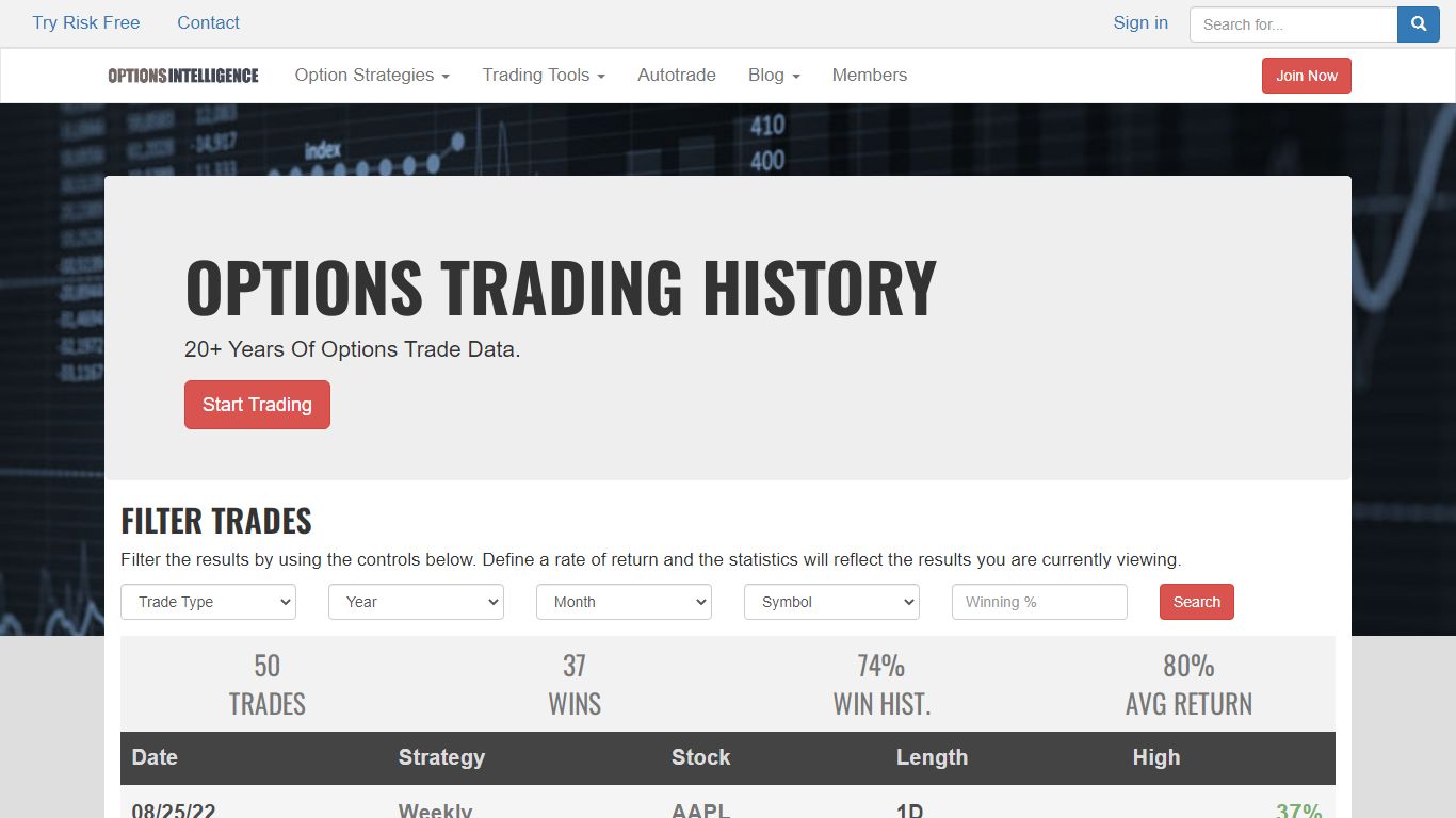 Options Trading History - Options-Intelligence